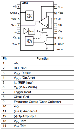 RC4153 Datasheet PDF Fairchild Semiconductor