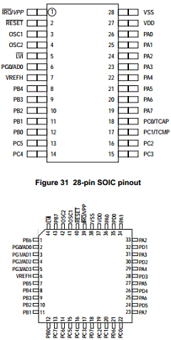 MC68HC05E6MDW Datasheet PDF Freescale Semiconductor
