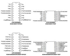 MC908QB4CDTE Datasheet PDF Freescale Semiconductor