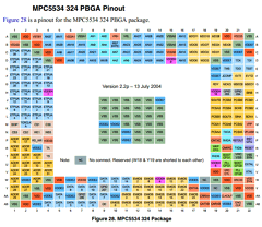MPC5534MVF80 Datasheet PDF Freescale Semiconductor