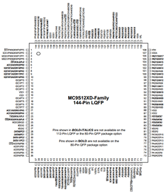 MC9S12XD256 Datasheet PDF Freescale Semiconductor
