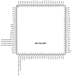 PK20NCMF120 Datasheet PDF Freescale Semiconductor