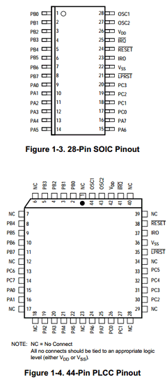 MC68HC05RC16DW Datasheet PDF Freescale Semiconductor