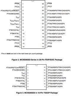 98ASH70247A Datasheet PDF Freescale Semiconductor