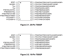 MC9S08SG8CXXE Datasheet PDF Freescale Semiconductor
