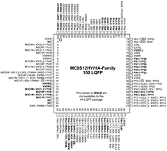 MC9S12HY64J0CLHR Datasheet PDF Freescale Semiconductor