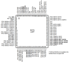 MCF51AC256BCFUE Datasheet PDF Freescale Semiconductor