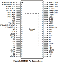 MM908E626AVDWB Datasheet PDF Freescale Semiconductor