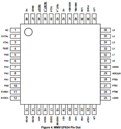 MM912F634CV1AE Datasheet PDF Freescale Semiconductor