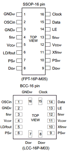 MB15F03PV Datasheet PDF Fujitsu