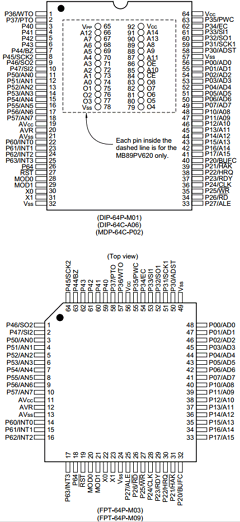 MB89623R Datasheet PDF Fujitsu