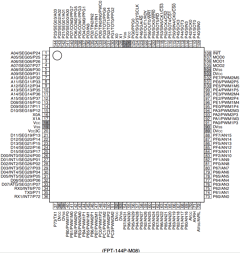 MB91F249 Datasheet PDF Fujitsu