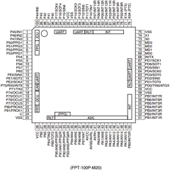 MB91213 Datasheet PDF Fujitsu