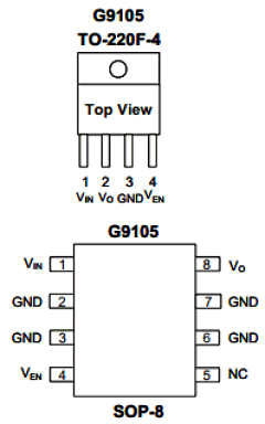 G9105TF1TF Datasheet PDF Global Mixed-mode Technology Inc