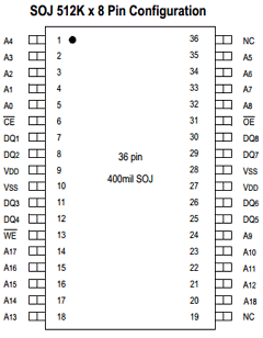 GS74108TP-15 Datasheet PDF Giga Semiconductor