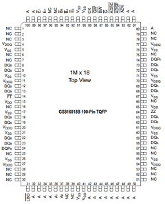 GS816032BGT-250 Datasheet PDF Giga Semiconductor