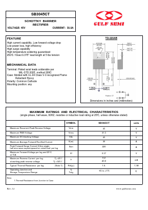 SB3045CT Datasheet PDF Gulf Semiconductor