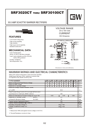 SRF3020CT Datasheet PDF Goodwork Semiconductor Co., Ltd.