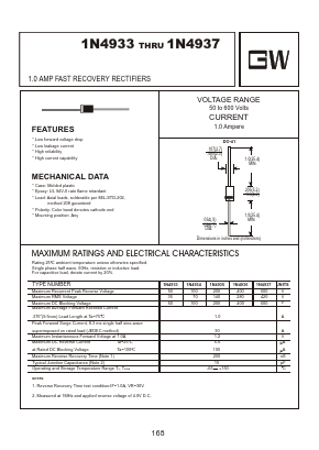 1N4933 Datasheet PDF Goodwork Semiconductor Co., Ltd.
