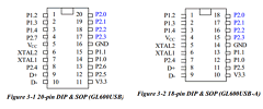 GL600USB Datasheet PDF Genesys Logic