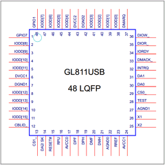 GL811USB Datasheet PDF Genesys Logic