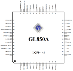 GL850A-MSGXX Datasheet PDF Genesys Logic