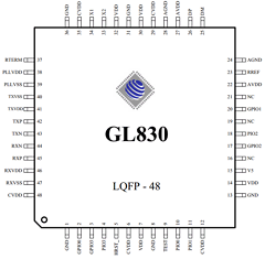GL830 Datasheet PDF Genesys Logic