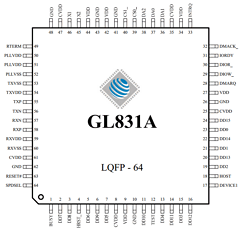 GL831A-MSGXX Datasheet PDF Genesys Logic