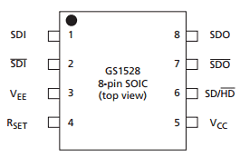 GS1528-CTAE3Z Datasheet PDF Gennum -> Semtech