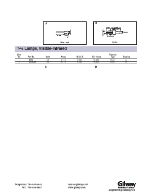 4115-2A Datasheet PDF Gilway Technical Lamp 