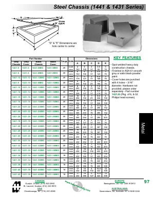 1441-14BK3 Datasheet PDF Hammond Manufacturing Ltd.