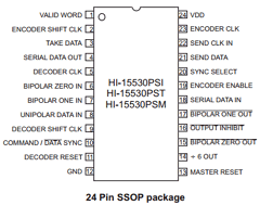 HI-15530PSTF Datasheet PDF Holt Integrated Circuits