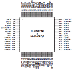 HI-3201PQM Datasheet PDF Holt Integrated Circuits