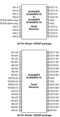 HI-8444PS Datasheet PDF Holt Integrated Circuits