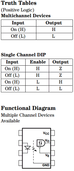 5962-8876901PC Datasheet PDF HP => Agilent Technologies