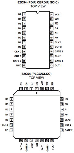 MD82C54-10/B Datasheet PDF Harris Semiconductor