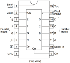 74HC165 Datasheet PDF Hitachi -> Renesas Electronics
