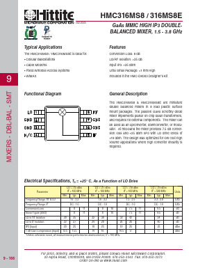 HMC316MS8 Datasheet PDF Hittite Microwave