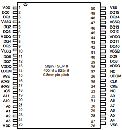 HY57V161610ETP-5I Datasheet PDF Hynix Semiconductor