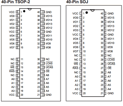 IC41C1664-35T Datasheet PDF Integrated Circuit Solution Inc
