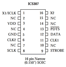 ICS307M-02I Datasheet PDF Integrated Circuit Systems