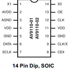 AV9110-02CN14 Datasheet PDF Integrated Circuit Systems