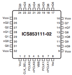 ICS853111AY-02 Datasheet PDF Integrated Circuit Systems