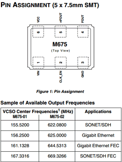 M675 Datasheet PDF Integrated Circuit Systems