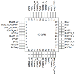 92HD99 Datasheet PDF Integrated Device Technology