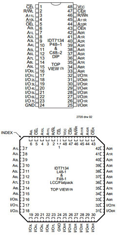 IDT7134SA70L48B Datasheet PDF Integrated Device Technology