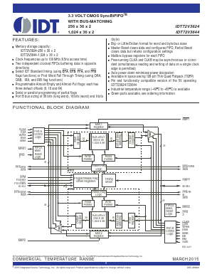 IDT72V3624 Datasheet PDF Integrated Device Technology