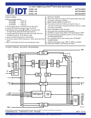 IDT72V3653 Datasheet PDF Integrated Device Technology