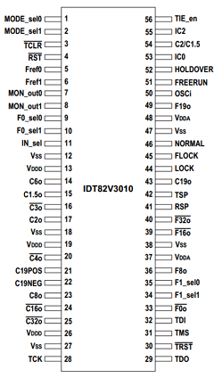 IDT82V3010 Datasheet PDF Integrated Device Technology