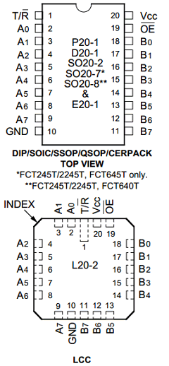 IDT54FCT2245CTQ Datasheet PDF Integrated Device Technology